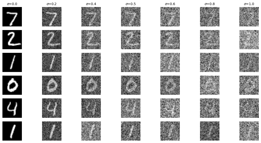 Description of figure1_2